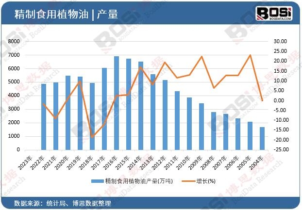 ����ʳ��ֲ���ͮa(ch��n)��