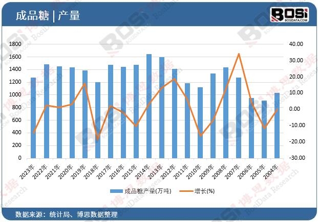 ��Ʒ�Ǯa(ch��n)��