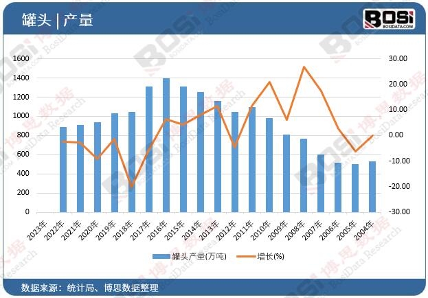 ���^�a��