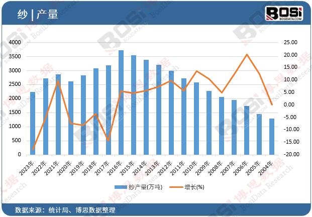 ���a(ch��n)��