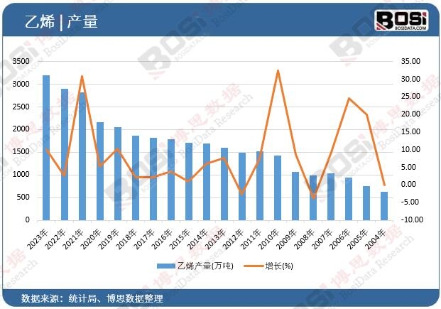 ��ϩ�a(ch��n)��