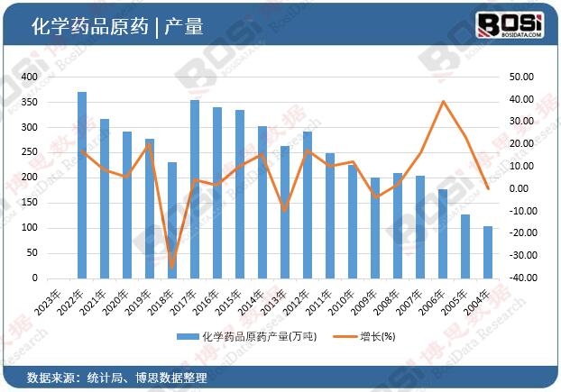 ���W(xu��)ˎƷԭˎ�a(ch��n)��