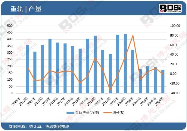 ��܉�a(ch��n)��