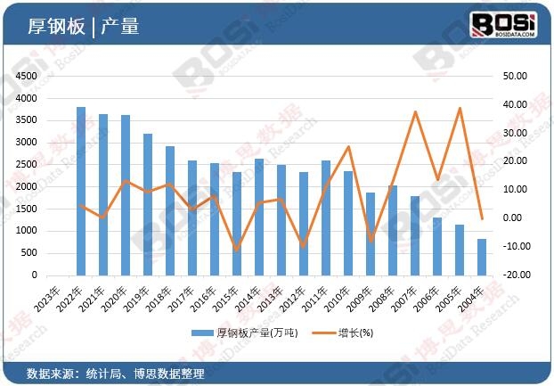 ��䓰�a(ch��n)��