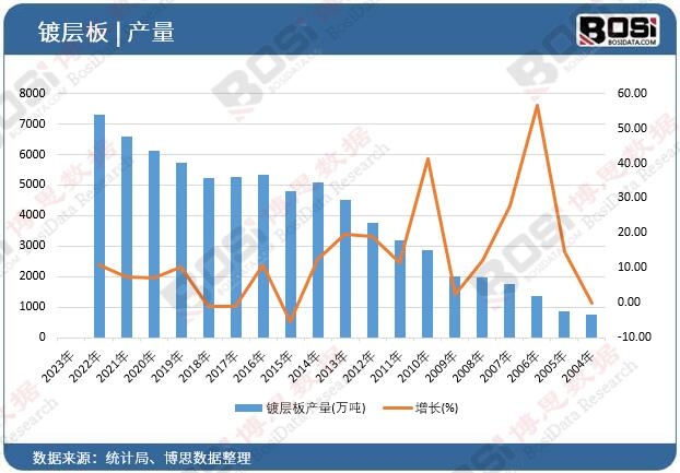 僌Ӱ�a(ch��n)��