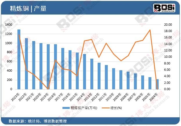 �����~�a(ch��n)��