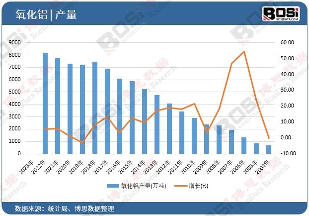 �����X�a(ch��n)��