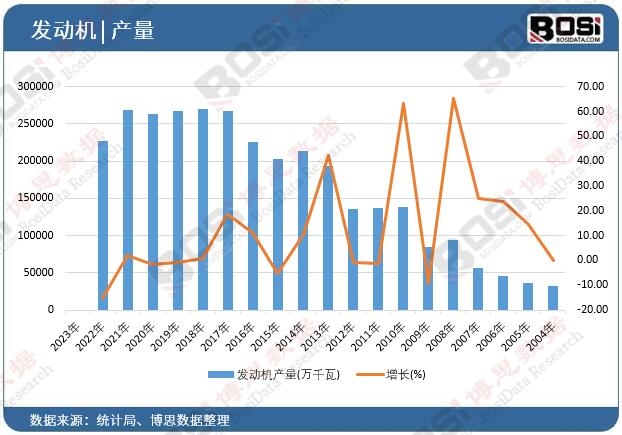 �l(f��)��(d��ng)�C(j��)�a(ch��n)��