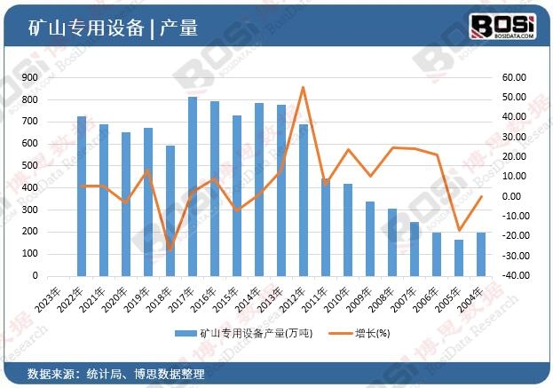 �Vɽ�����O(sh��)��a(ch��n)��