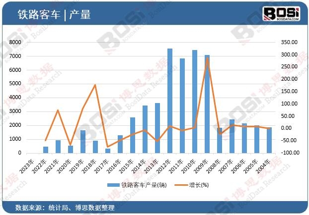 �F·��܇�a(ch��n)��