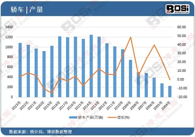�I܇�a(ch��n)��
