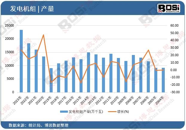 �l(f��)늙C(j��)�M�a(ch��n)��