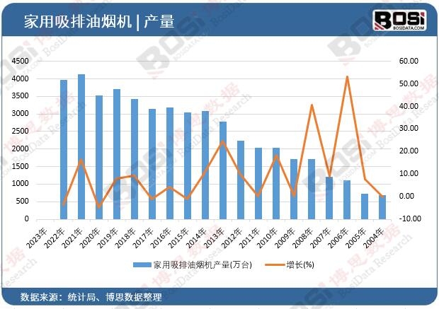 ���������͟��C(j��)�a(ch��n)��