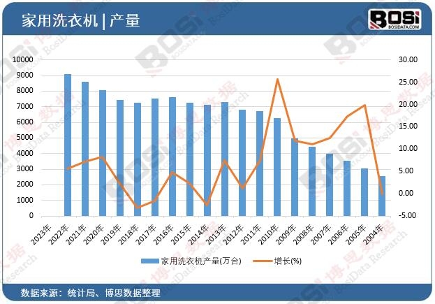 ����ϴ�C(j��)�a(ch��n)��