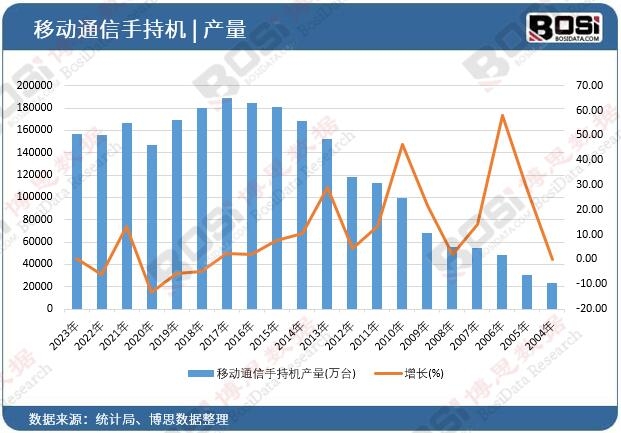 �Ƅ�(d��ng)ͨ���ֳ֙C(j��)�a(ch��n)��