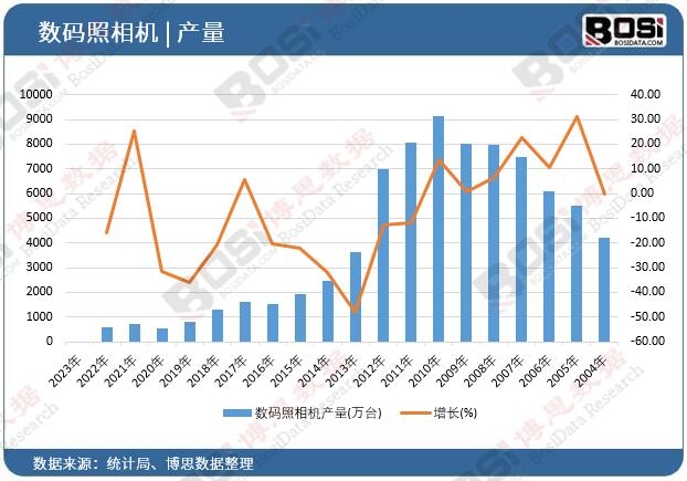 ��(sh��)�a�����C�a(ch��n)��