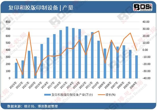 ��(f��)ӡ���z��ӡ���O(sh��)��a(ch��n)��