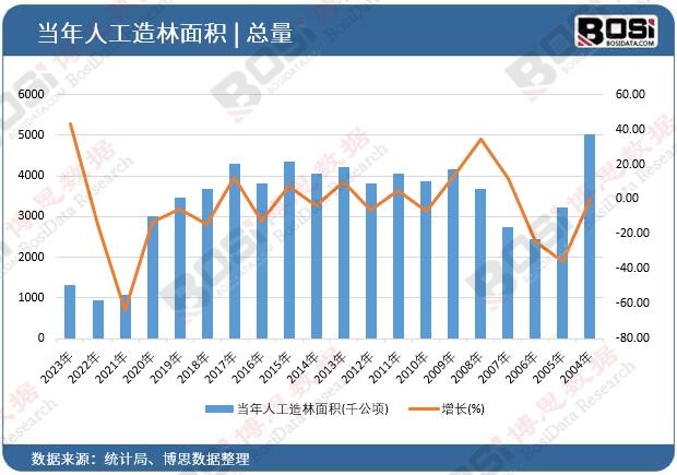 ��(d��ng)���˹�������e