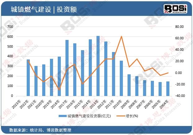 ���(zh��n)ȼ�⽨�OͶ�Y�~