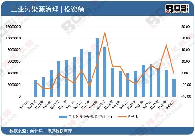 ���I(y��)��ȾԴ����Ͷ�Y