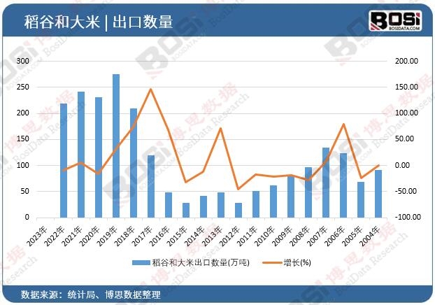 ���Ⱥʹ��׳��ڔ�(sh��)��