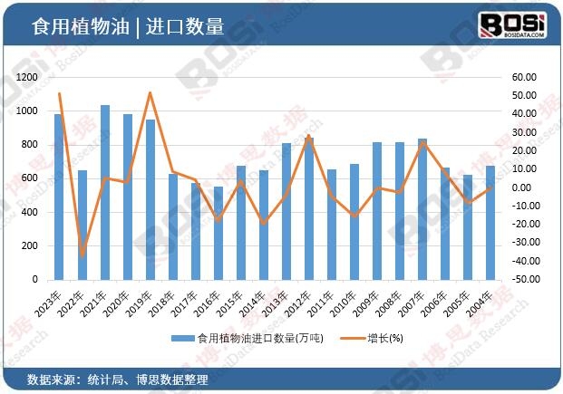 ʳ��ֲ�����M(j��n)�ڔ�(sh��)��