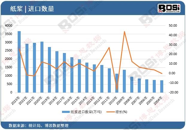 ���{�M�ڔ�(sh��)��