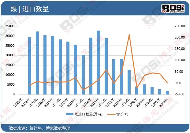 ú�M(j��n)�ڔ�(sh��)��