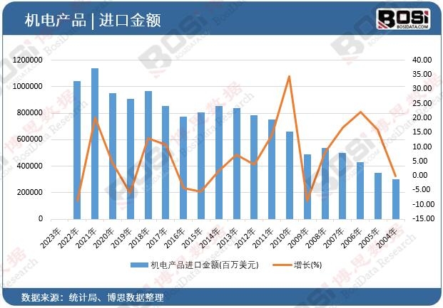 �C(j��)늮a(ch��n)Ʒ�M(j��n)�ڽ��~