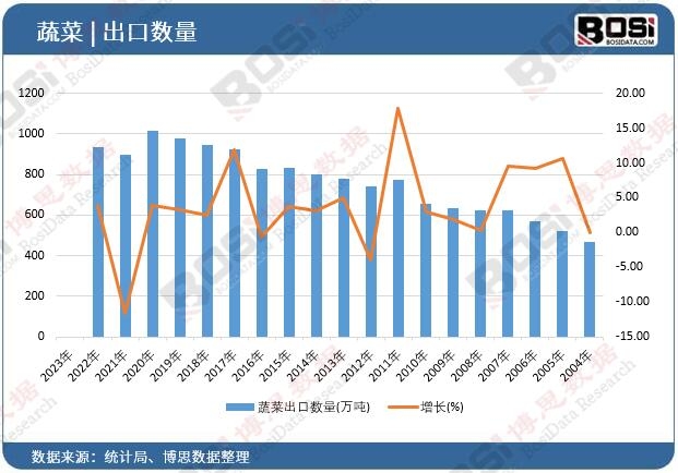 �߲˳��ڔ�(sh��)��