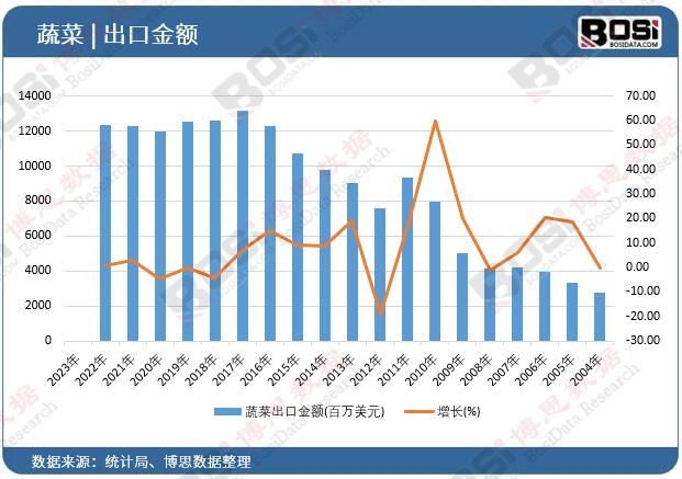 �߲˳��ڽ��~