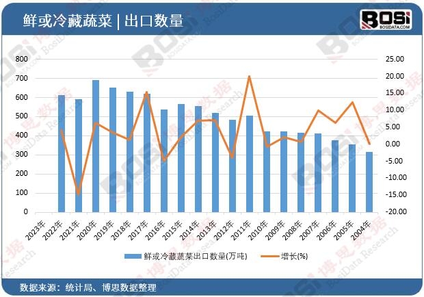 �r������߲˳��ڔ�(sh��)��