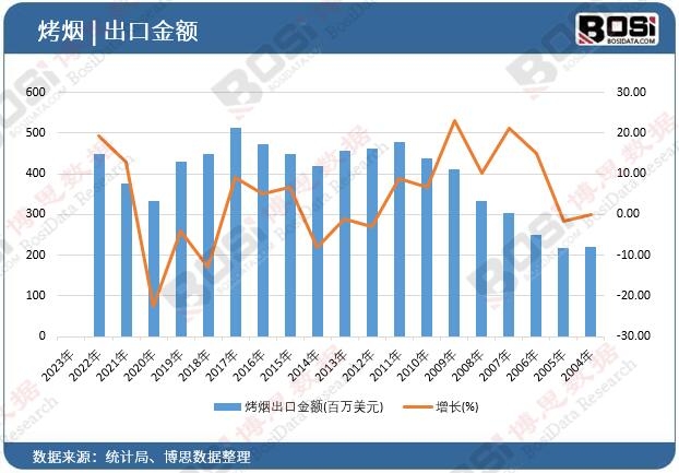 �������ڽ��~