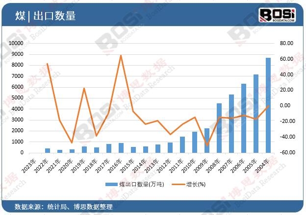 ú���ڔ�(sh��)��
