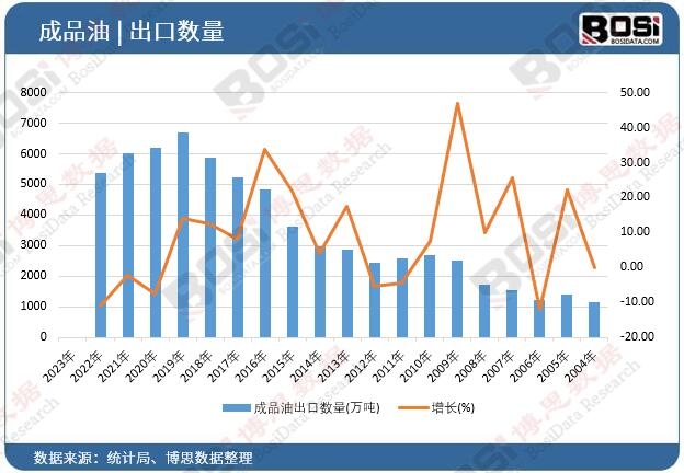 ��Ʒ�ͳ��ڔ�(sh��)��