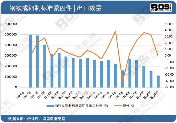��F���~�Ƙ�(bi��o)��(zh��n)�o�̼����ڔ�(sh��)��
