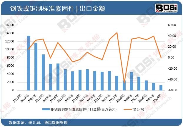 ��F���~�Ƙ�(bi��o)��(zh��n)�o�̼����ڽ��~