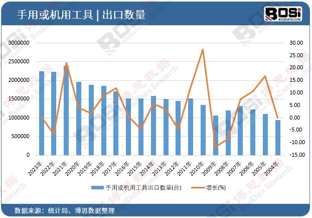 ���û�C(j��)�ù��߳��ڔ�(sh��)��