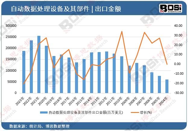 �Ԅ�(d��ng)��(sh��)��(j��)̎���O(sh��)�估�䲿�����ڽ��~