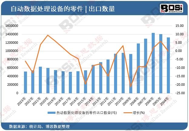 �Ԅ�(d��ng)��(sh��)��(j��)̎���O(sh��)���������ڔ�(sh��)��