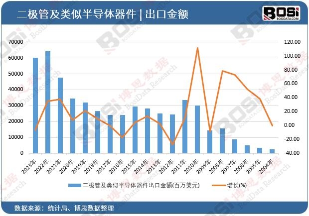 ���O�ܼ���ư댧(d��o)�w�������ڽ��~