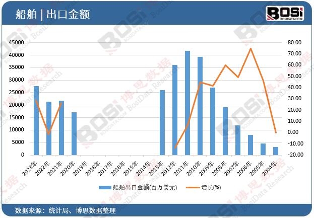 �������ڽ��~