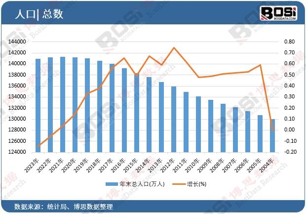 ��ĩ��?c��)˿? /><br /> &nbsp;&nbsp;&nbsp; δ�@ʾ��(sh��)��(j��)Ո�������</p> <p><strong>2. �������</strong><br /> �Ї���ͥ�����������֧���^����ƽ���B(y��ng)���ɱ�λ������ڶ�������6-14�q���ӵ��B(y��ng)���ɱ�ռ��������@�������LԸ�����|(zh��)���������a(ch��n)Ʒ֧����r�����������ｵ�⼈��ѝ��</p> <p><strong>3. �Ј��F(xi��n)���cڅ��</strong><br /> Ŀǰ�������ｵ�⼈��ѝ�Ј�̎�ڿ��ٰl(f��)չ�A�Σ��Ј�Ҏ(gu��)ģ����U(ku��)�������g(sh��)�M(j��n)���ͮa(ch��n)�I(y��)朵����ƞ��ИI(y��)�l(f��)չ�ṩ��֧����Ȼ�����Ј���������������(sh��)��I(y��)ȱ�����ĸ��������r���(zh��n)�F(xi��n)���^���ձ���δ�����S�����M(f��i)�߭h(hu��n)�����R������(qi��ng)�����ߵ�֧�����ИI(y��)���������g(sh��)������Ʒ�ƻ�����l(f��)չ��</p> <h4>�����Ј��C(j��)���c����(zh��n)</h4> <p><strong>1. ���g(sh��)�ډ�</strong><br /> Ŀǰ�������ｵ�⼈��ѝ�ļ��g(sh��)�Դ���һ���ľ�����������ϳɱ��������ܲ���(w��n)���Ȇ��}�����ͻ�Ƽ��g(sh��)ƿ�i����߮a(ch��n)Ʒ���|(zh��)�����ԃr���ǏĘI(y��)�����R��һ������(zh��n)��</p> <p><strong>2. �Ј����ܶ�</strong><br /> �M�ܭh(hu��n)�����R�����������M(f��i)�ߌ������ｵ�⼈��ѝ���J(r��n)֪�Ⱥͽ��ܶ����д���������ͨ�^�I�N���������Ј��J(r��n)֪�ȣ��U(ku��)���Ј����~����һ���P(gu��n)�I���}��</p> <p><strong>3. ����֧��</strong><br /> �mȻ�������ߌ��h(hu��n)���a(ch��n)�I(y��)��֧�����Ȳ���Ӵ󣬵����w�������ｵ�⼈��ѝ�I(l��ng)��������Բ������_����Π�ȡ���������֧�ֺ��a(b��)�N���Խ������a(ch��n)�ɱ�������Ј��������ǏĘI(y��)����Ҫ���]�Ć��}��</p> <p><strong>4. �������</strong><br /> �Ј��������漤�ң����M(j��n)���߱��ࡣ����ڼ��ҵ��Ј�������Ó�f����������Ʒ�ƃ�(y��u)�ݺͿ͑����\���ǏĘI(y��)�����R����һ����(zh��n)��</p> <p><strong>5. �ɱ�����</strong><br /> �����ｵ����ϵĳɱ��ձ���ڂ��y(t��ng)����������ڱ��C�a(ch��n)Ʒ�|(zh��)����ǰ������Ч���Ƴɱ�������I(y��)��Ҫ��Q�ĺ��Ć��}��</p> <p><strong>6. �h(hu��n)����(bi��o)��(zh��n)</strong><br /> ��ͬ���Һ͵؅^(q��)���h(hu��n)���a(ch��n)Ʒ�Ę�(bi��o)��(zh��n)��Ҫ�������ͬ����ΝM�㲻ͬ�Ј��ĭh(hu��n)����(bi��o)��(zh��n)�����_���a(ch��n)Ʒ��ȫ�򷶇���(n��i)�ĺ�Ҏ(gu��)���ǏĘI(y��)����Ҫ�P(gu��n)ע�Ć��}��</p><p>���@���^���У���˼��(sh��)��(j��)���^�m(x��)�P(gu��n)ע�ИI(y��)�ӑB(t��i)�������P(gu��n)��I(y��)��Ͷ�Y���ṩ��(zh��n)�_�����r���Ј������ͽ��h��</p><blockquote><p style=