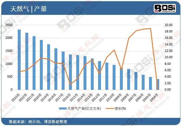 ��Ȼ��a(ch��n)��