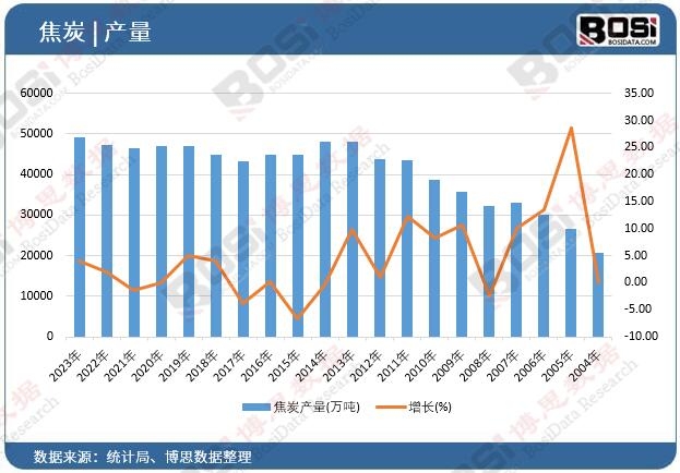 ��̿�a(ch��n)��