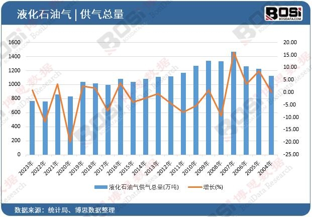 Һ��ʯ�͚⹩�⿂��