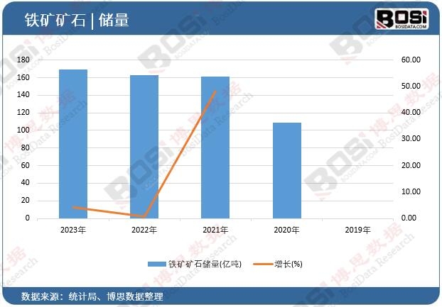 �F�V�Vʯ��(ch��)��