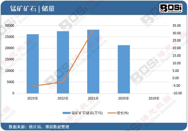 �i�V�Vʯ��(ch��)��