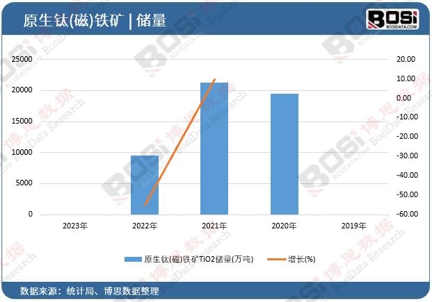 ԭ���(��)�F�VTiO2��(ch��)��