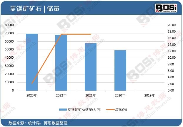 ���V�V�Vʯ��(ch��)��